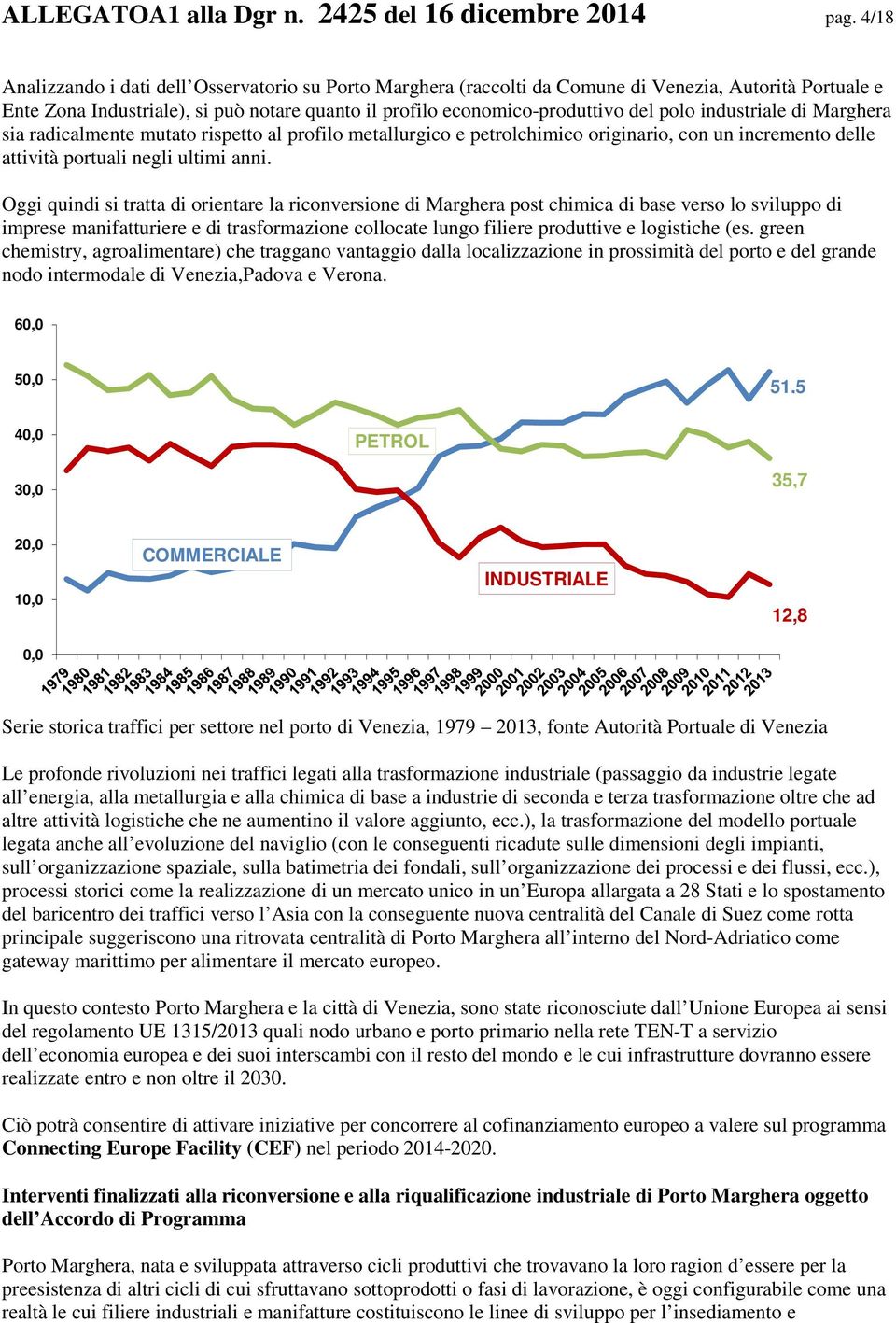 industriale di Marghera sia radicalmente mutato rispetto al profilo metallurgico e petrolchimico originario, con un incremento delle attività portuali negli ultimi anni.