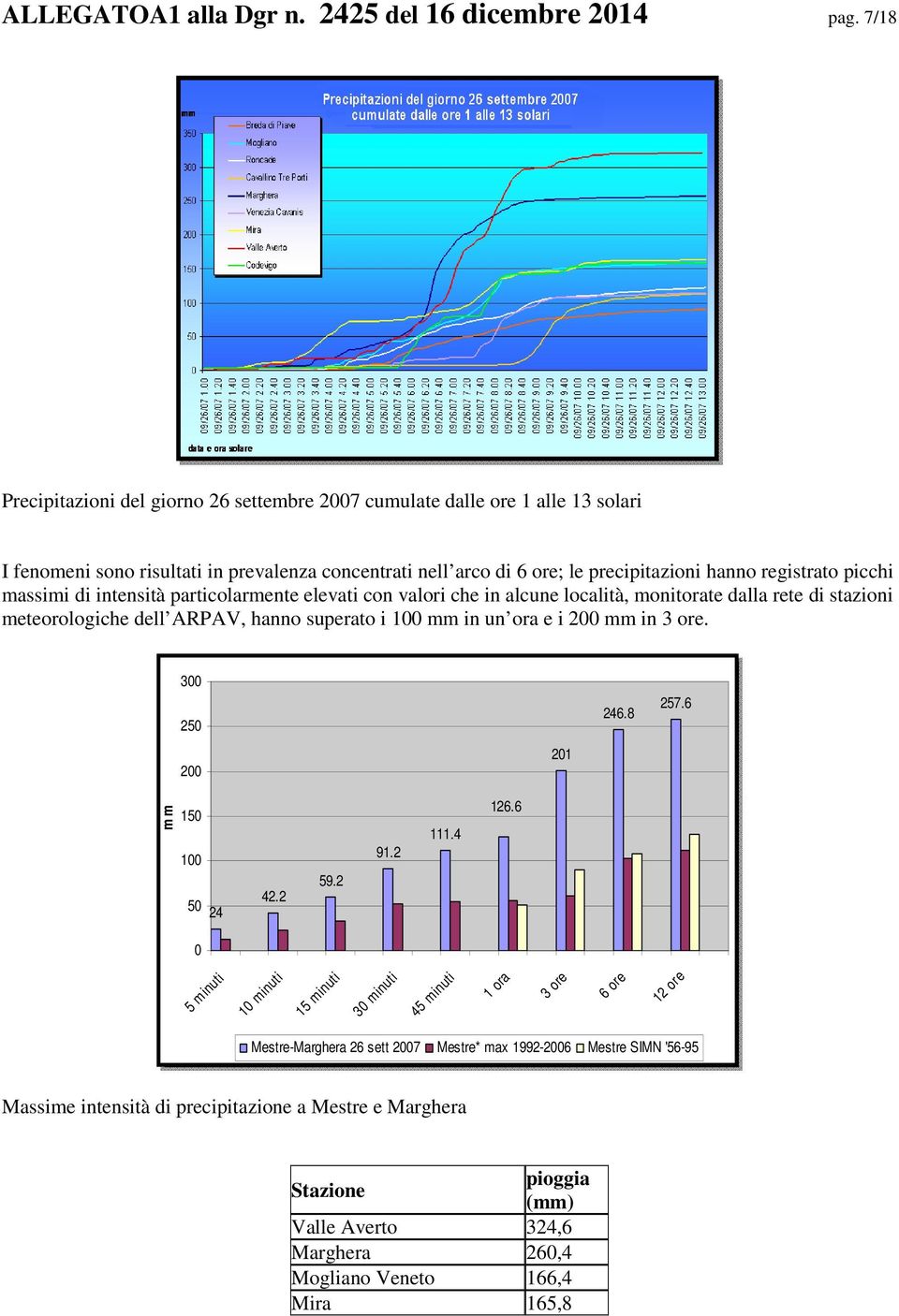 massimi di intensità particolarmente elevati con valori che in alcune località, monitorate dalla rete di stazioni meteorologiche dell ARPAV, hanno superato i 100 mm in un ora e i 200 mm in 3 ore.