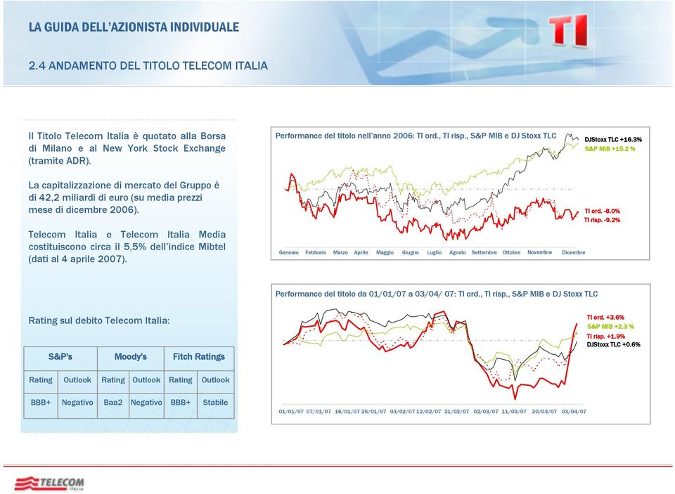 Telecom Italia e Telecom Italia Media costituiscono circa il 5,5% dell indice Mibtel (dati al 4 aprile 2007).