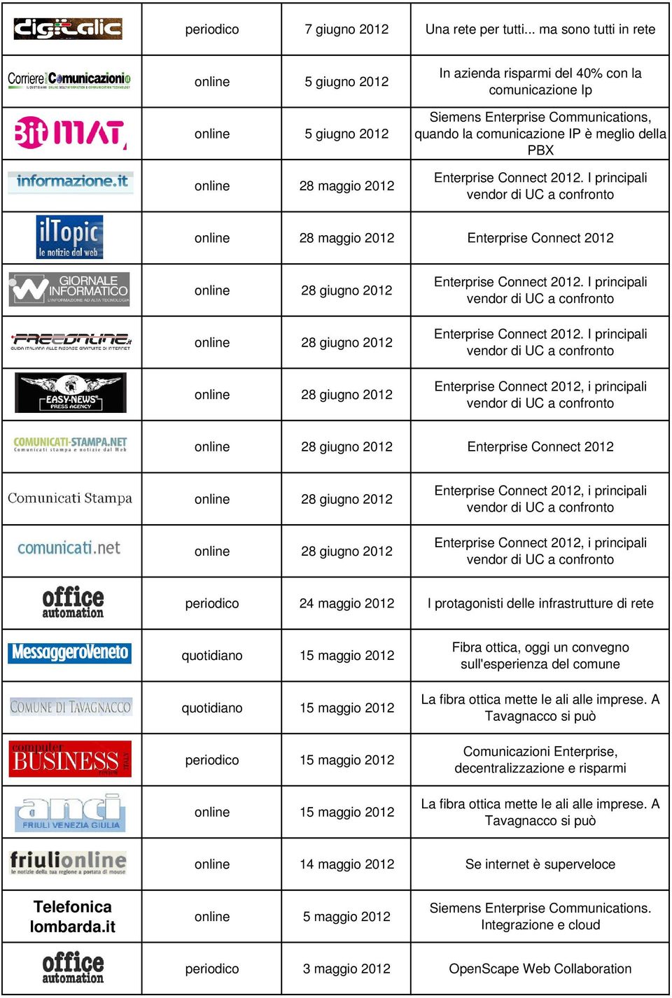 Connect 2012. I principali online 28 maggio 2012 Enterprise Connect 2012 Enterprise Connect 2012. I principali Enterprise Connect 2012.