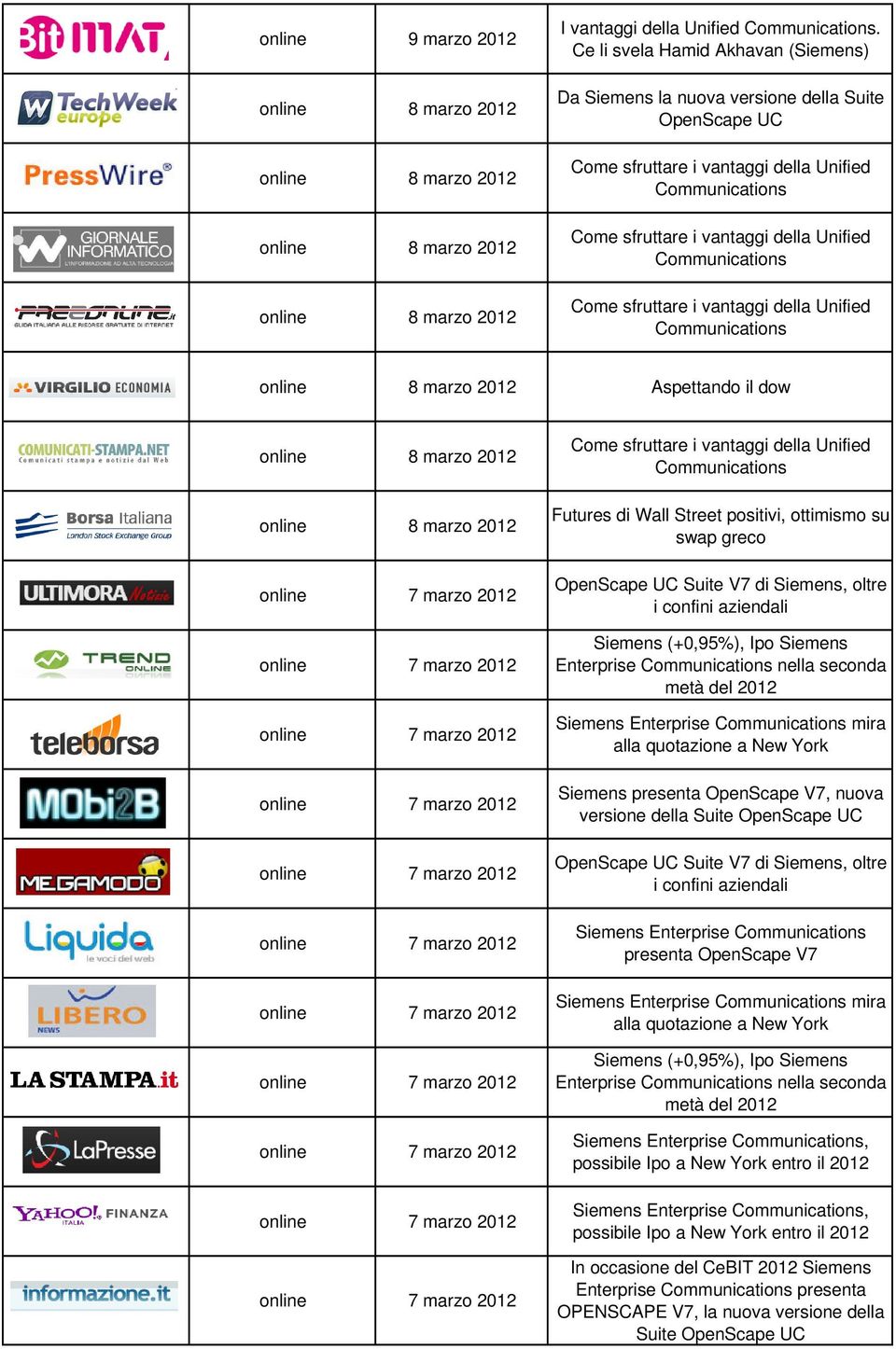 UC Suite V7 di Siemens, oltre i confini aziendali Siemens (+0,95%), Ipo Siemens nella seconda metà del 2012 mira alla quotazione a New York Siemens presenta OpenScape V7, nuova