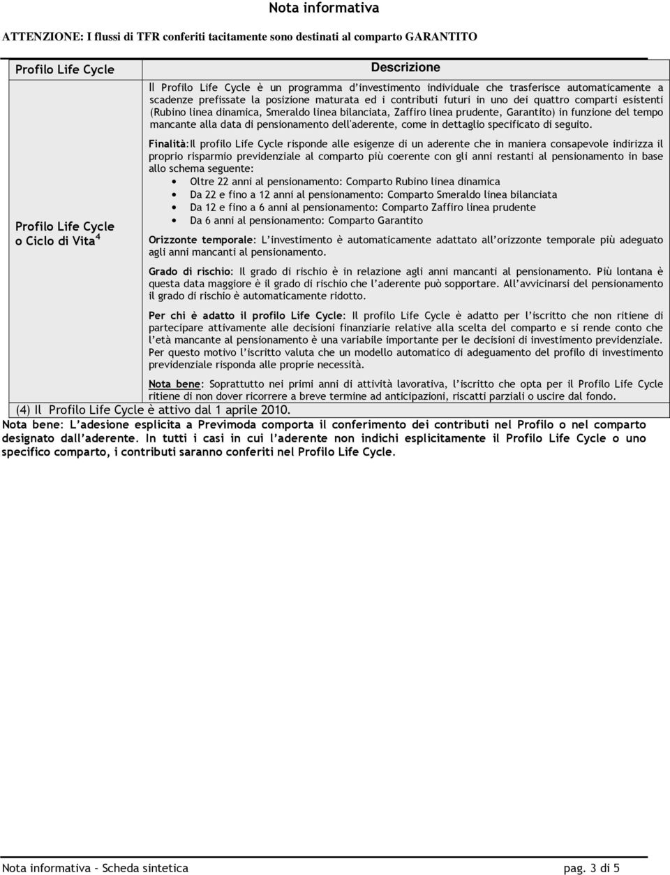 linea bilanciata, Zaffiro linea prudente, Garantito) in funzione del tempo mancante alla data di pensionamento dell'aderente, come in dettaglio specificato di seguito.