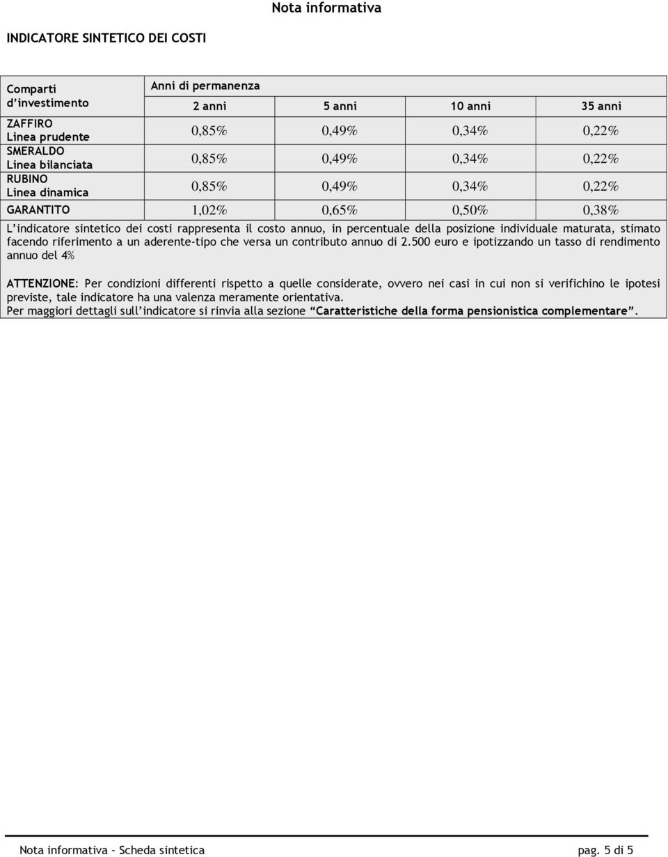 stimato facendo riferimento a un aderente-tipo che versa un contributo annuo di 2.