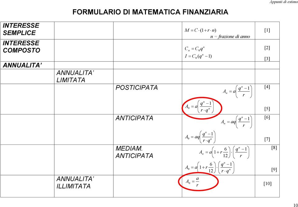 ( C I [2] [3] NNULIT NNULIT LIMITT POSTICIPT [4] [5]