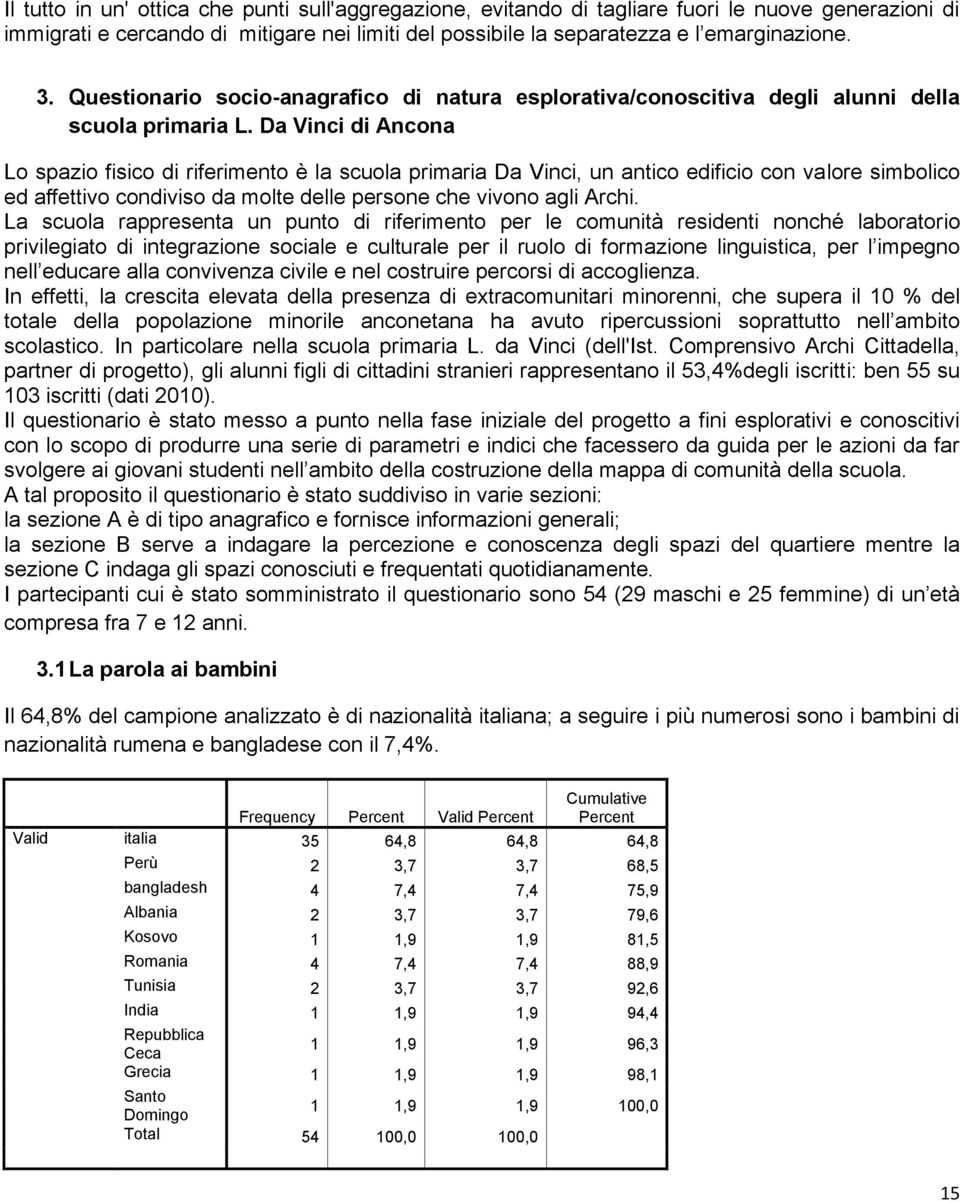 Da Vinci di Ancona Lo spazio fico di riferimento è la scuola primaria Da Vinci, un antico edificio con valore mbolico ed affettivo condiviso da molte delle persone che vivo agli Archi.