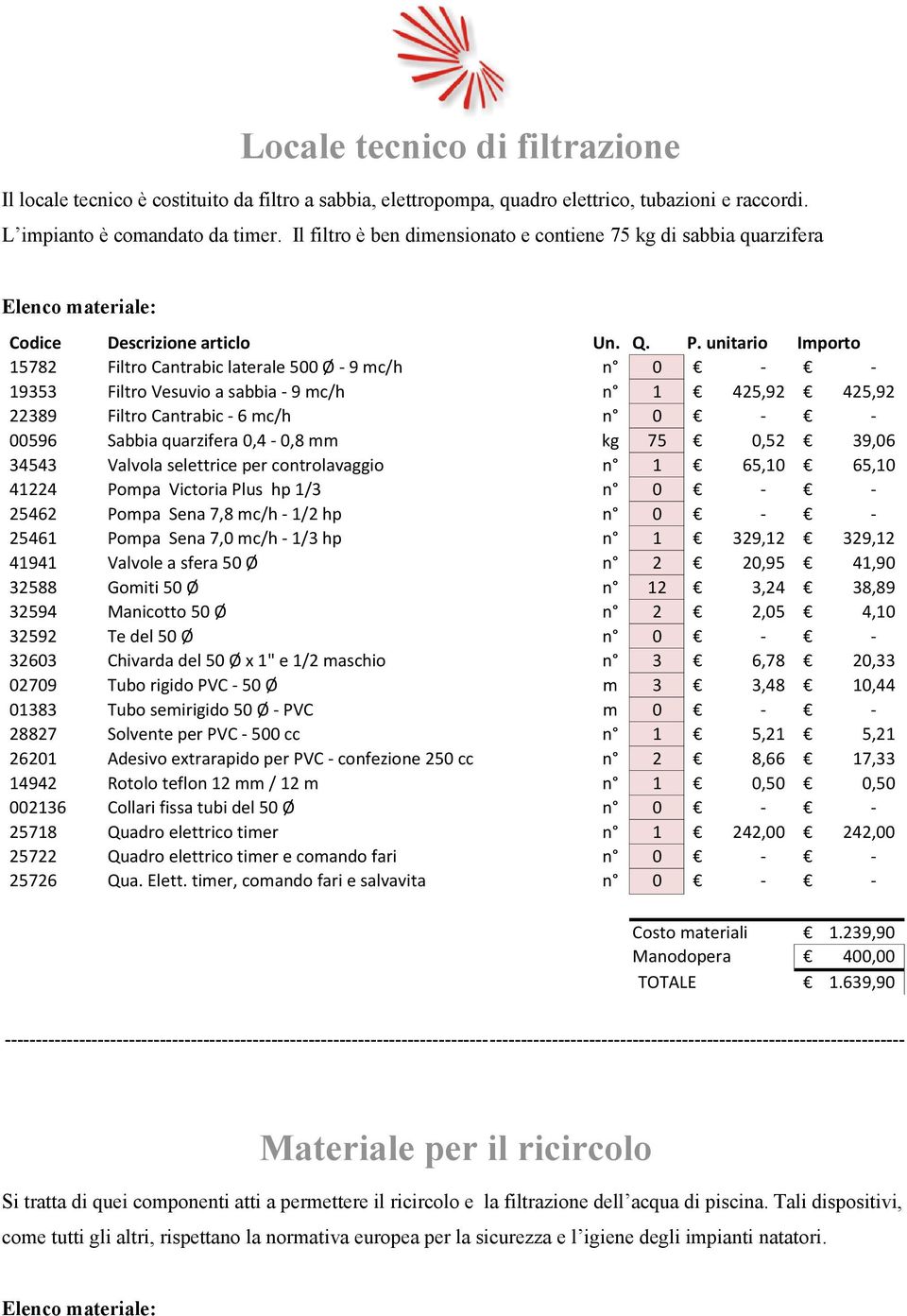 unitario Importo 15782 Filtro Cantrabic laterale 500 Ø - 9 mc/h n 0 - - 19353 Filtro Vesuvio a sabbia - 9 mc/h n 1 425,92 425,92 22389 Filtro Cantrabic - 6 mc/h n 0 - - 00596 Sabbia quarzifera
