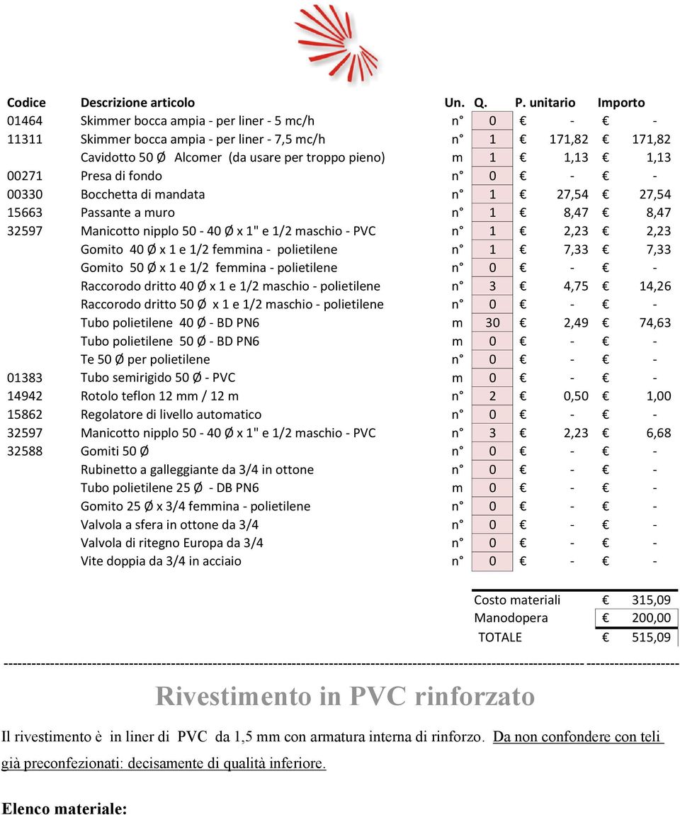 1,13 00271 Presa di fondo n 0 - - 00330 Bocchetta di mandata n 1 27,54 27,54 15663 Passante a muro n 1 8,47 8,47 32597 Manicotto nipplo 50-40 Ø x 1" e 1/2 maschio - PVC n 1 2,23 2,23 Gomito 40 Ø x 1