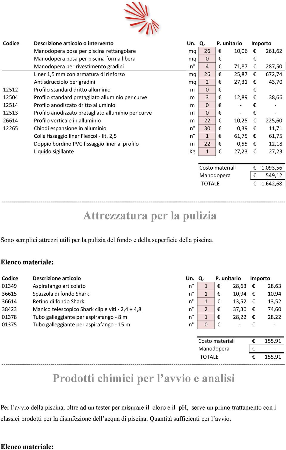 armatura di rinforzo mq 26 25,87 672,74 Antisdrucciolo per gradini mq 2 27,31 43,70 12512 Profilo standard dritto alluminio m 0 - - 12504 Profilo standard pretagliato alluminio per curve m 3 12,89