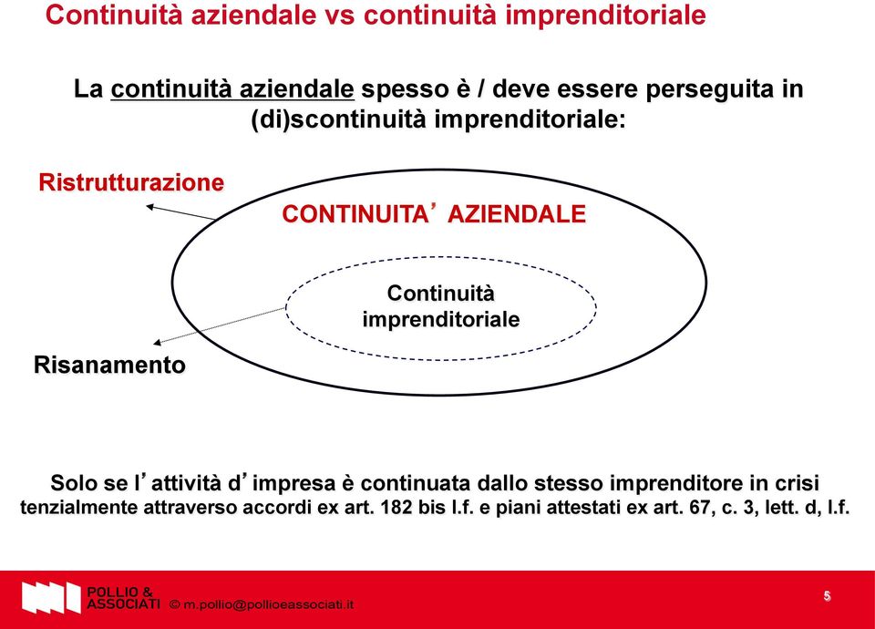 imprenditoriale Risanamento Solo se l attività d impresa è continuata dallo stesso imprenditore in