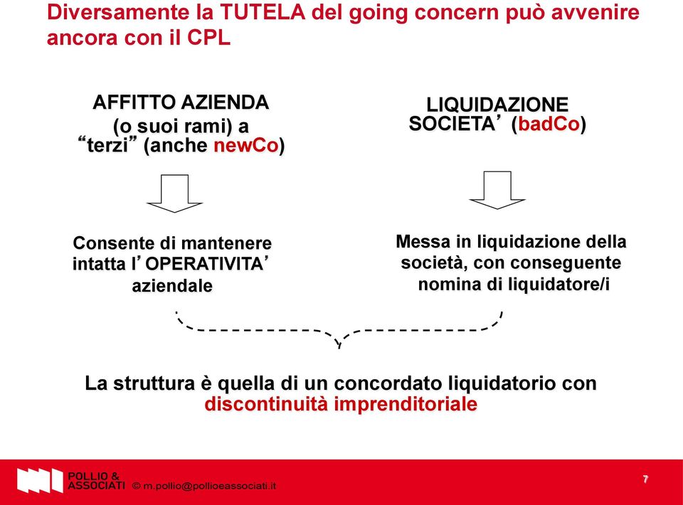 OPERATIVITA aziendale Messa in liquidazione della società, con conseguente nomina di