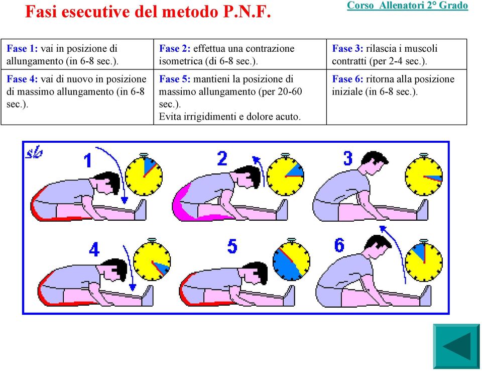 Fase 2: effettua una contrazione isometrica (di 6-8 sec.).