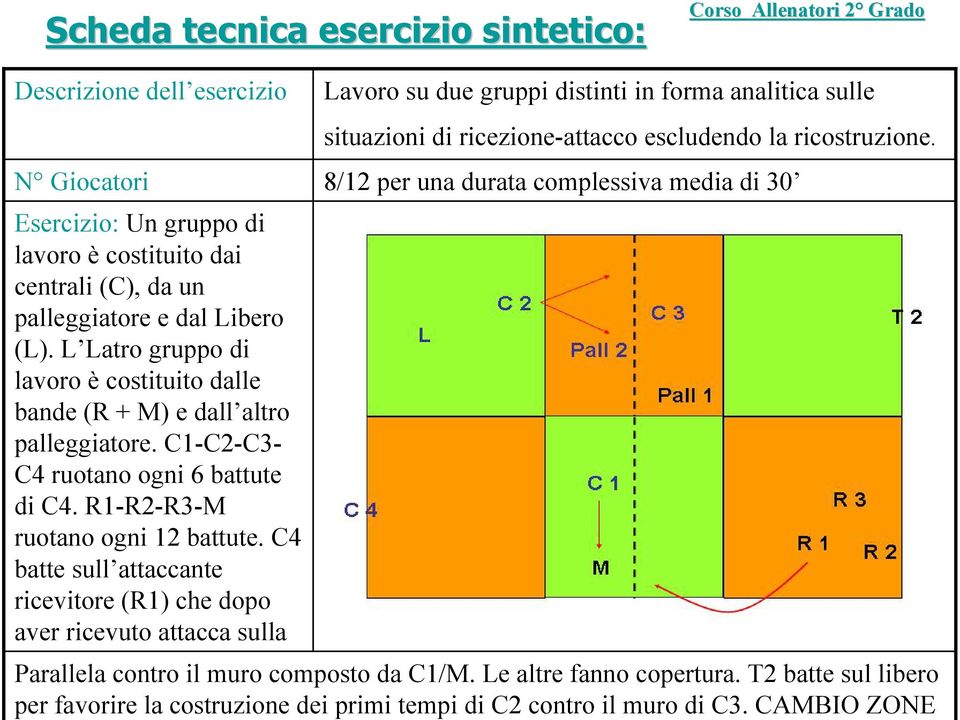 R1-R2-R3-M ruotano ogni 12 battute. C4 batte sull attaccante ricevitore (R1) che dopo aver ricevuto attacca sulla situazioni di ricezione-attacco escludendo la ricostruzione.