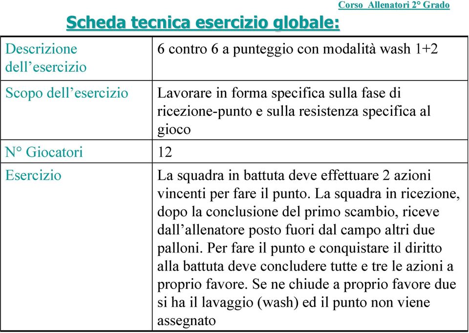 fare il punto. La squadra in ricezione, dopo la conclusione del primo scambio, riceve dall allenatore posto fuori dal campo altri due palloni.