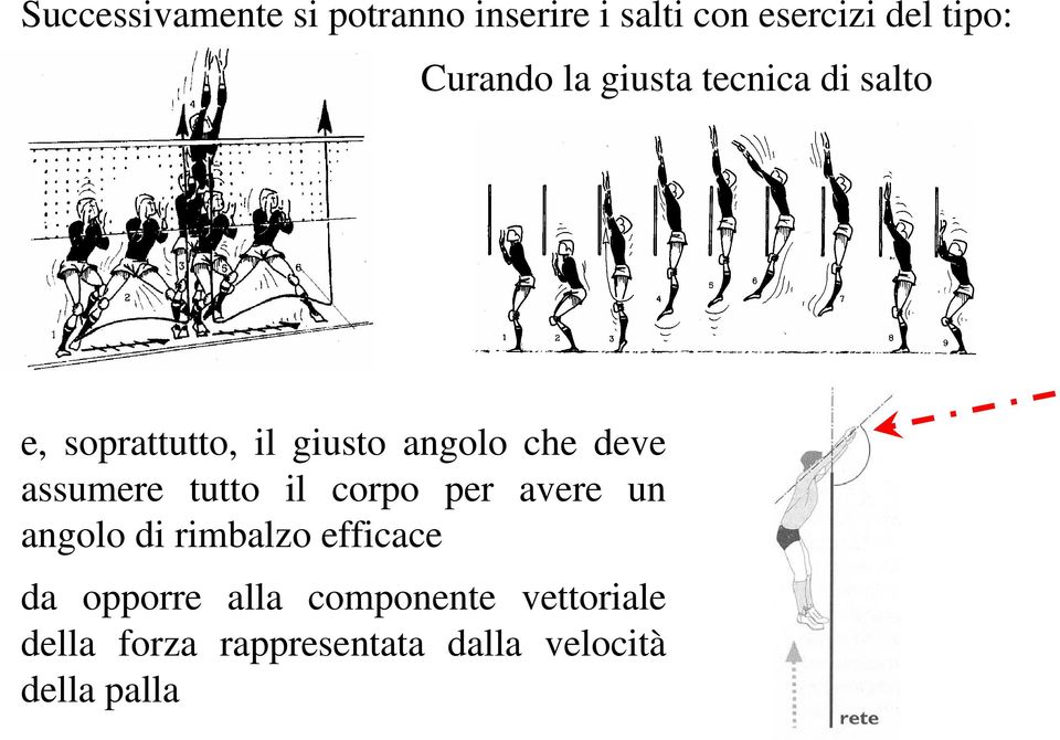 deve assumere tutto il corpo per avere un angolo di rimbalzo efficace da