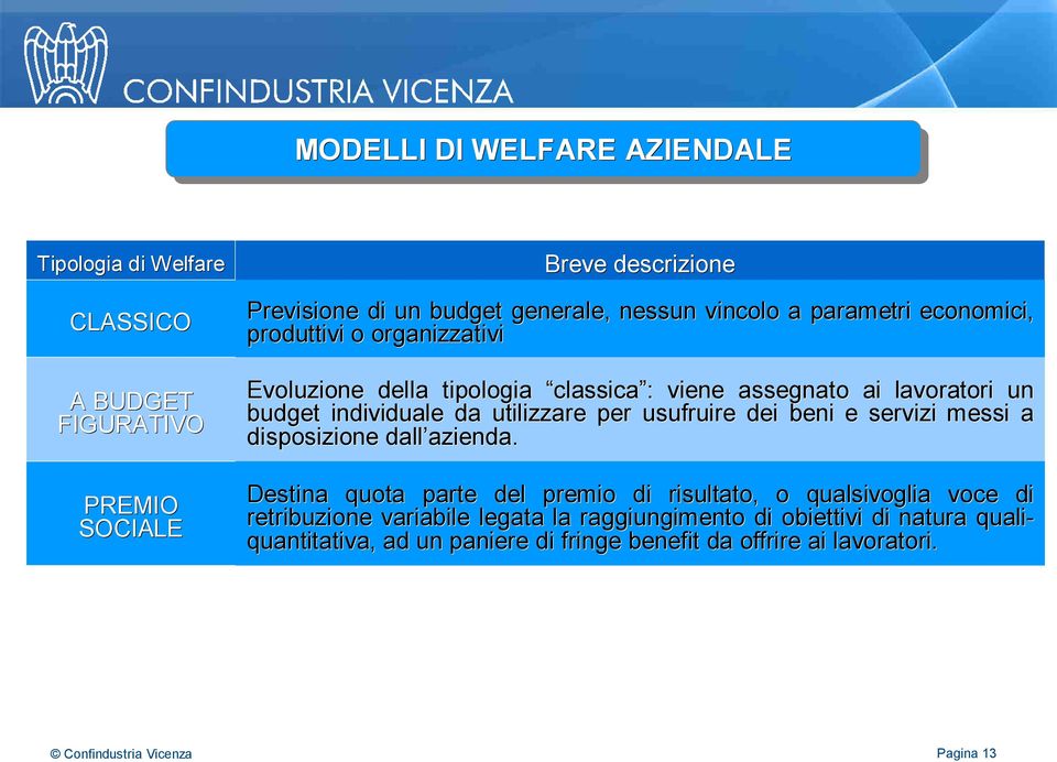 utilizzare per usufruire dei beni e servizi i messi a disposizione dall azienda.