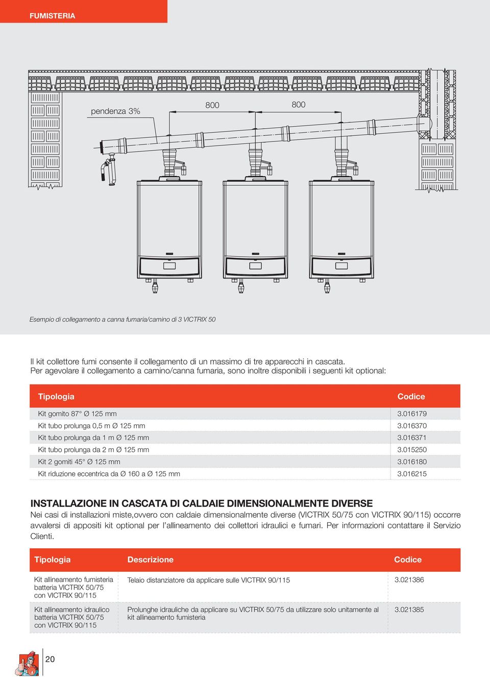 016370 Kit tubo prolunga da 1 m Ø 125 mm 3.016371 Kit tubo prolunga da 2 m Ø 125 mm 3.015250 Kit 2 gomiti 45 Ø 125 mm 3.016180 Kit riduzione eccentrica da Ø 160 a Ø 125 mm 3.