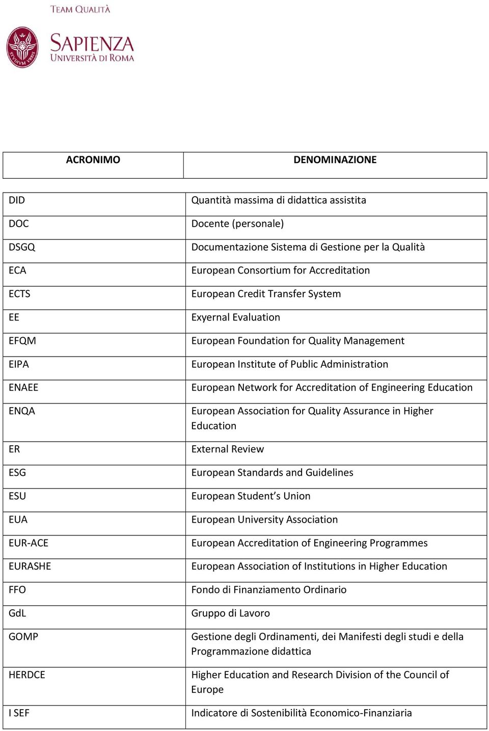 European Network for Accreditation of Engineering Education European Association for Quality Assurance in Higher Education External Review European Standards and Guidelines European Student s Union