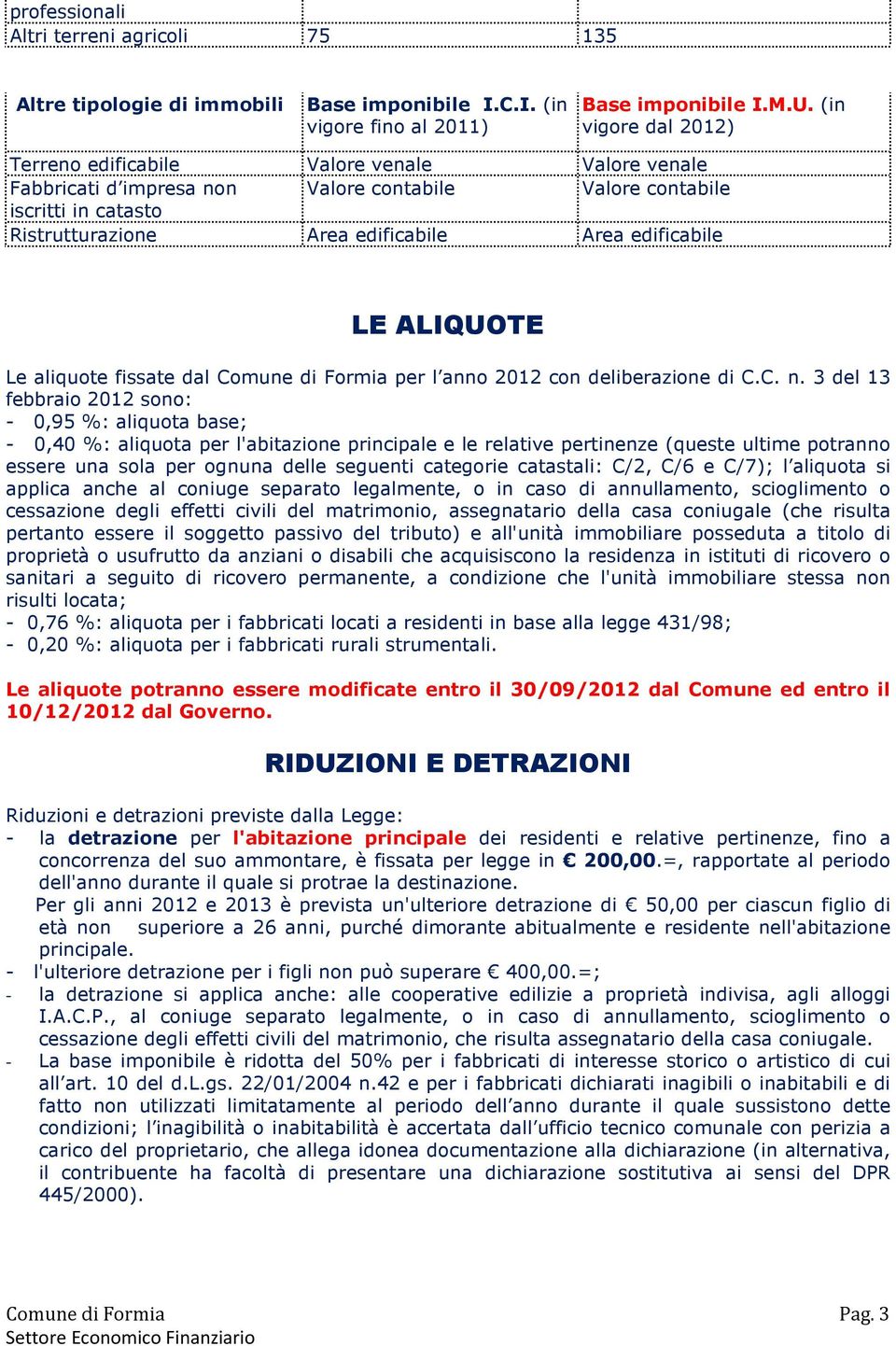 LE ALIQUOTE Le aliquote fissate dal Comune di Formia per l anno 2012 con deliberazione di C.C. n.