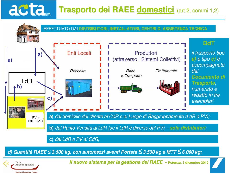 tipo c) è accompagnato dal Documento di Trasporto, numerato e redatto in tre esemplari PV - ESERCIZIO a) dal domicilio del cliente