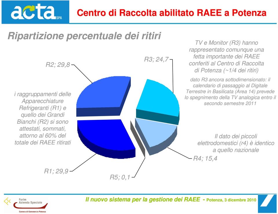 RAEE conferiti al Centro di Raccolta di Potenza (~1/4 dei ritiri) dato R3 ancora sottodimensionato: il calendario di passaggio al Digitale Terrestre in Basilicata (Area