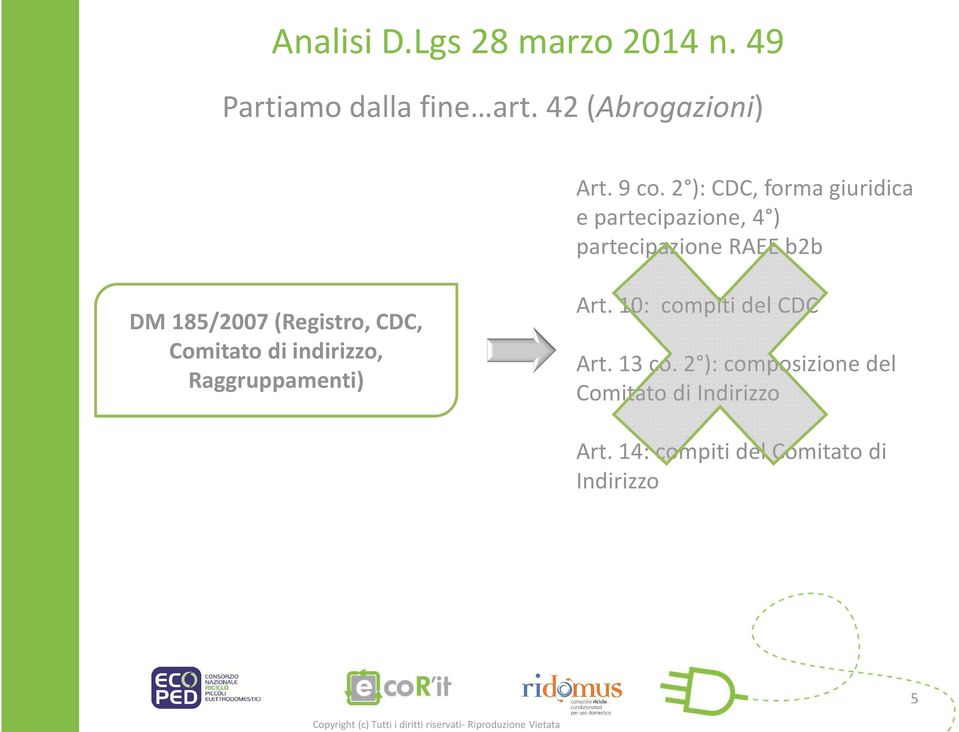 185/2007 (Registro, CDC, Comitato di indirizzo, Raggruppamenti) Art.