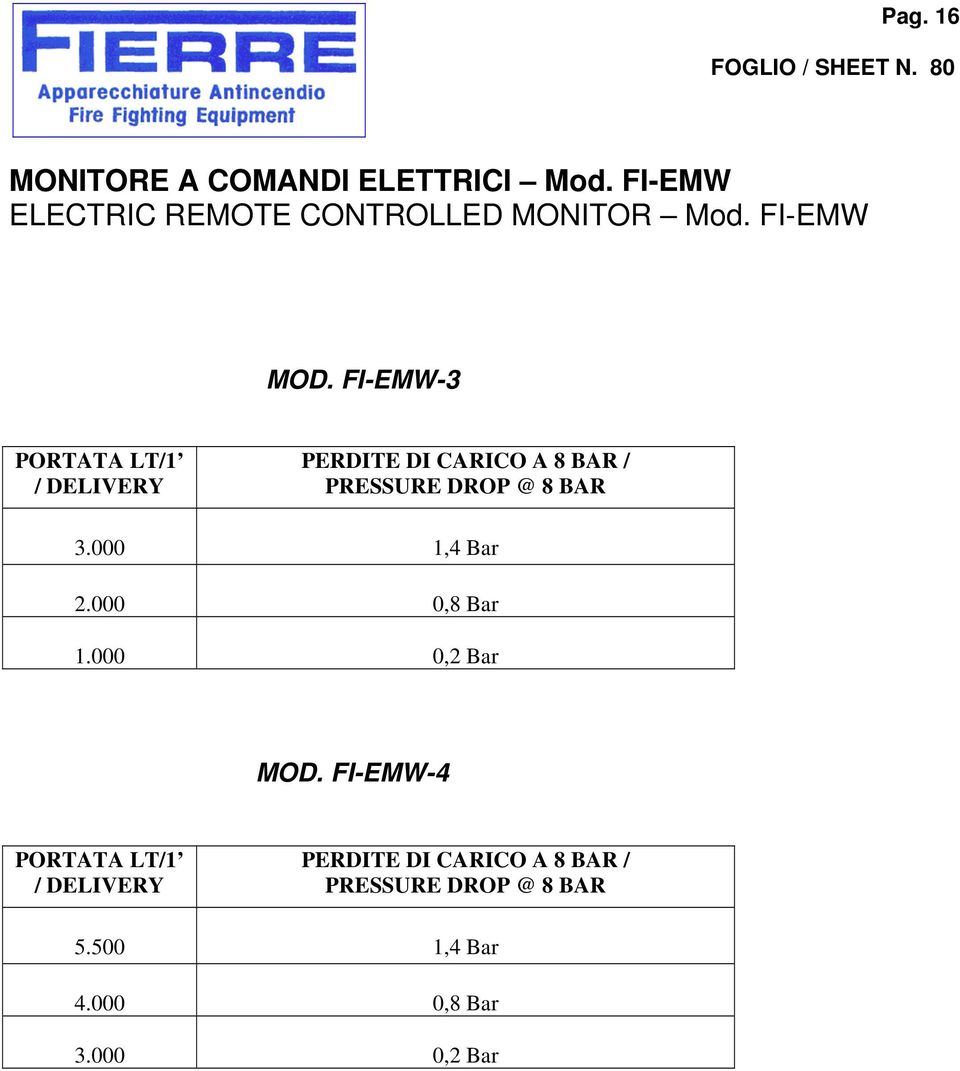 FI-EMW-3 PORTATA LT/1 / DELIVERY PERDITE DI CARICO A 8 BAR / PRESSURE DROP @ 8 BAR 3.