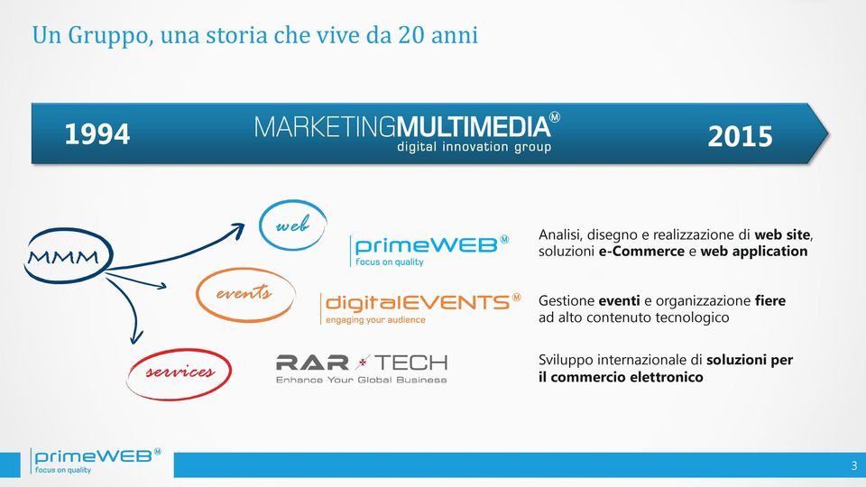 Gestione eventi e organizzazione fiere ad alto contenuto tecnologico