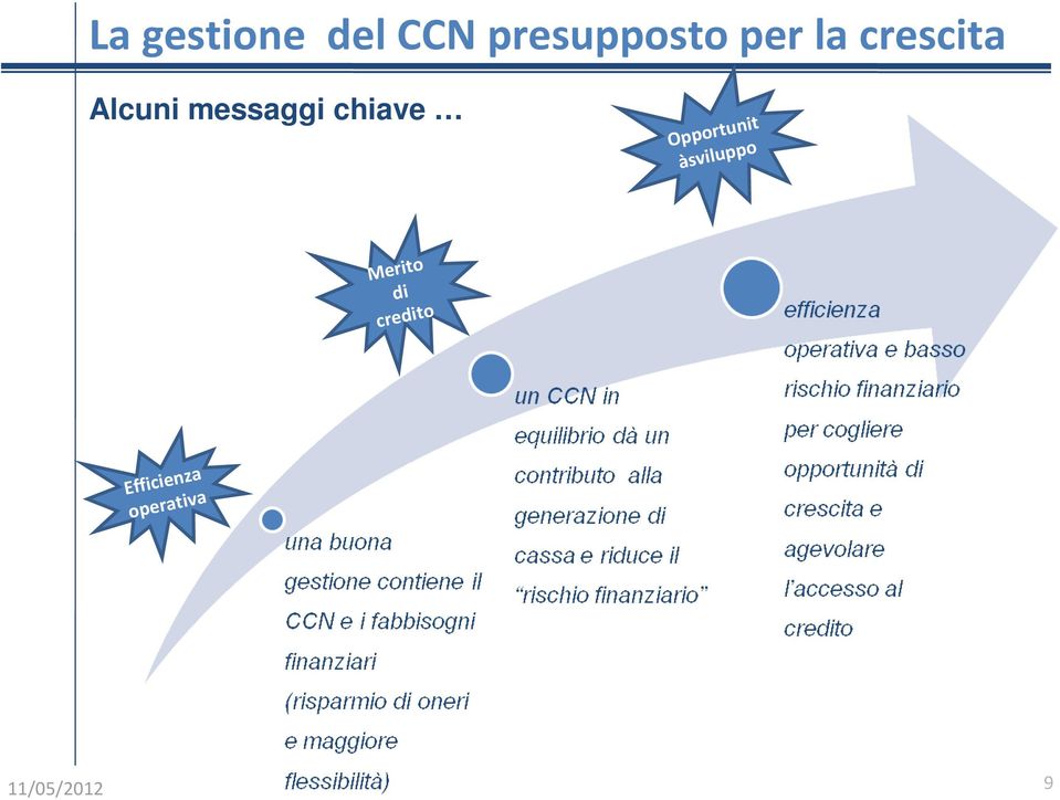 Alcuni messaggi chiave Merito di