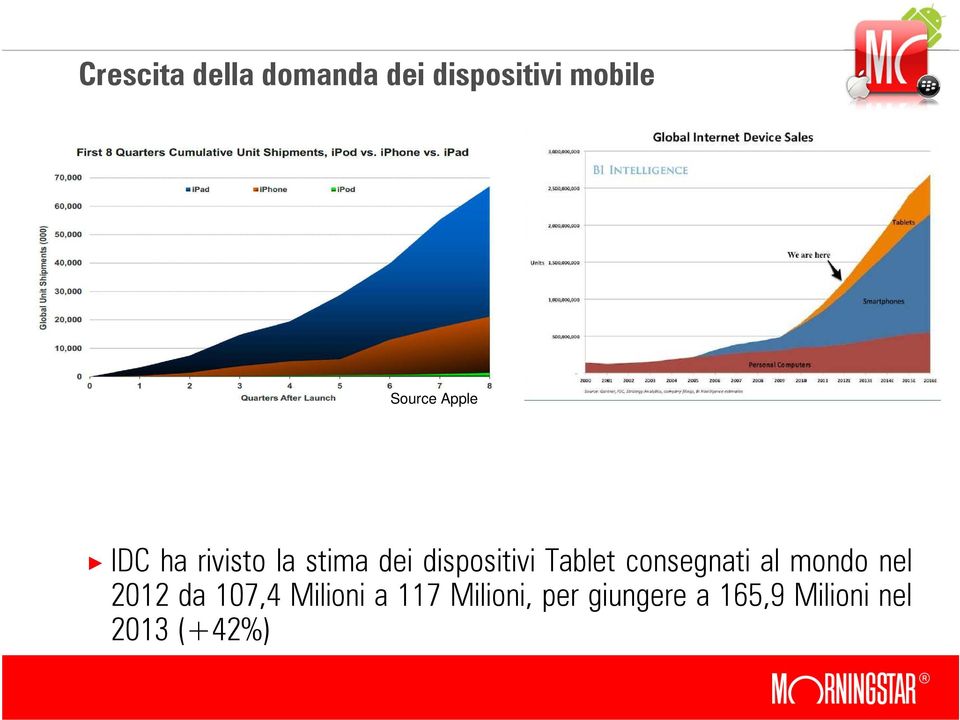 consegnati al mondo nel 2012 da 107,4 Milioni a 117