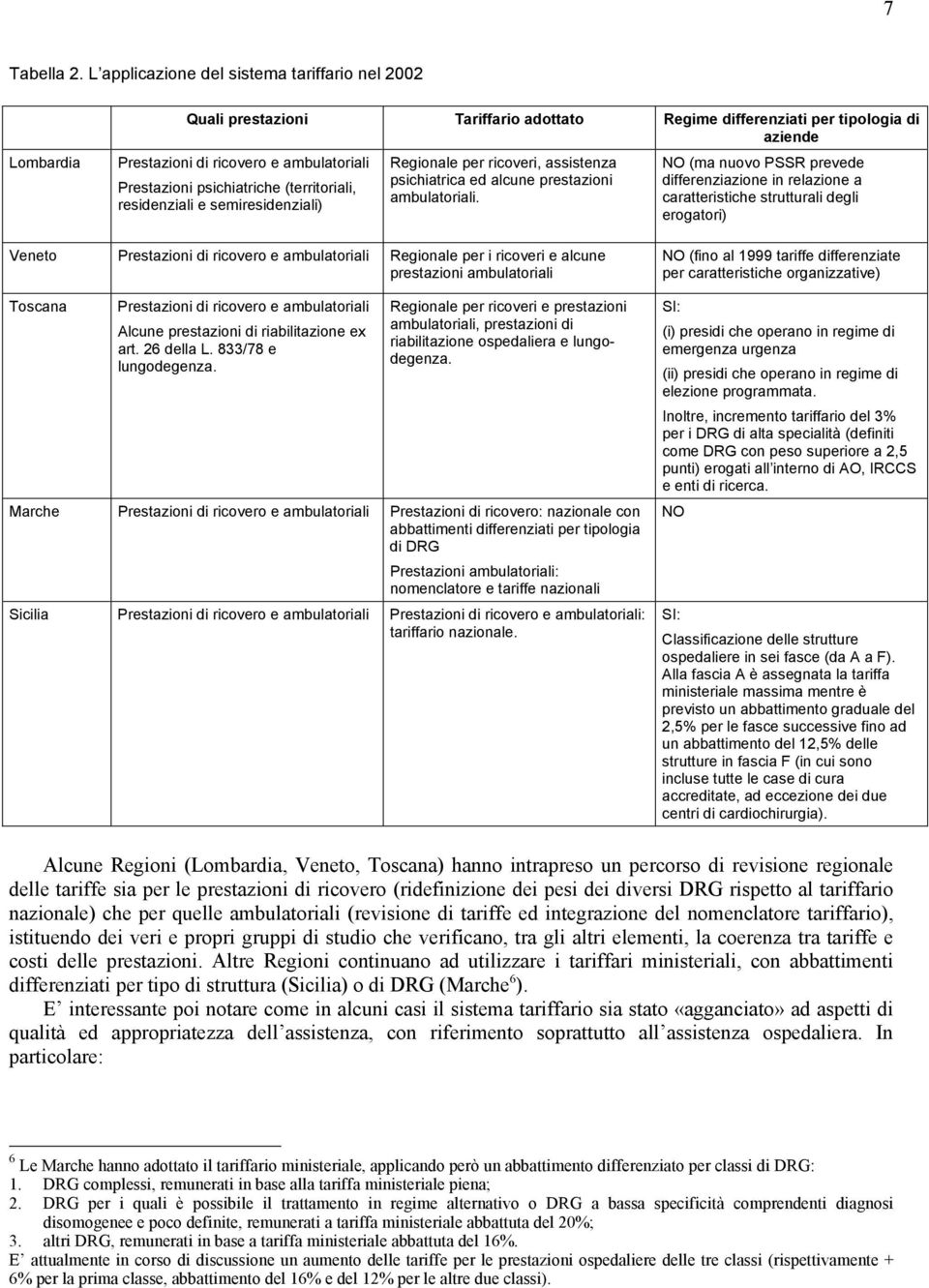 psichiatriche (territoriali, residenziali e semiresidenziali) Regionale per ricoveri, assistenza psichiatrica ed alcune prestazioni ambulatoriali.