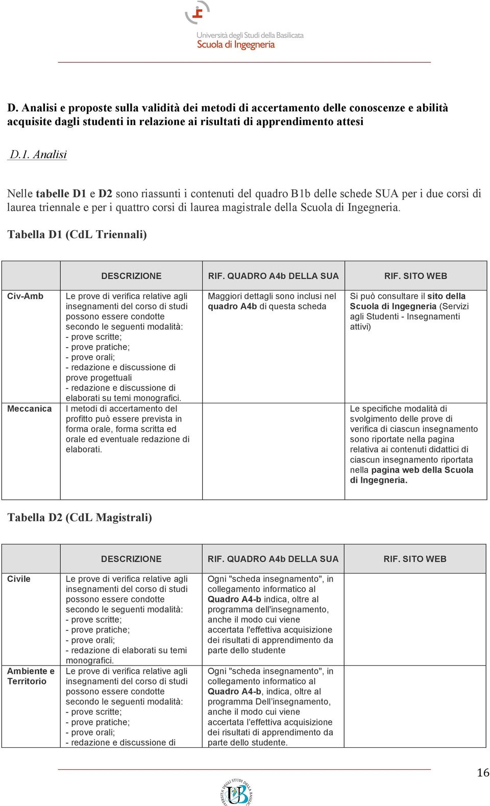 Tabella D1 (CdL Triennali) DESCRIZIONE RIF. QUADRO A4b DELLA SUA RIF.