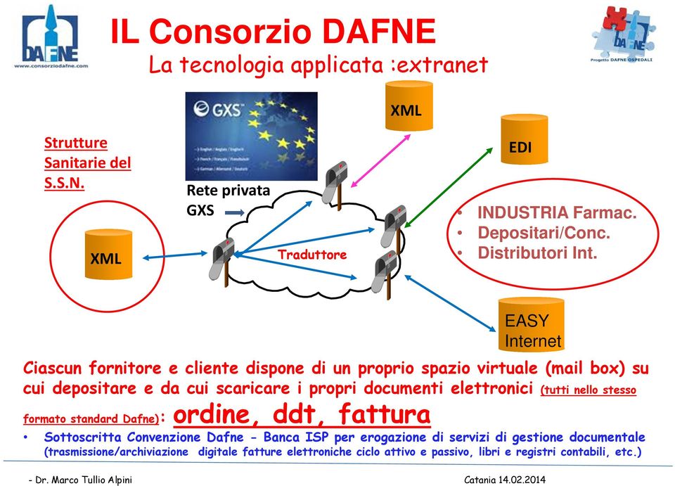 EASY Internet Ciascun fornitore e cliente dispone di un proprio spazio virtuale (mail box) su cui depositare e da cui scaricare i propri documenti elettronici