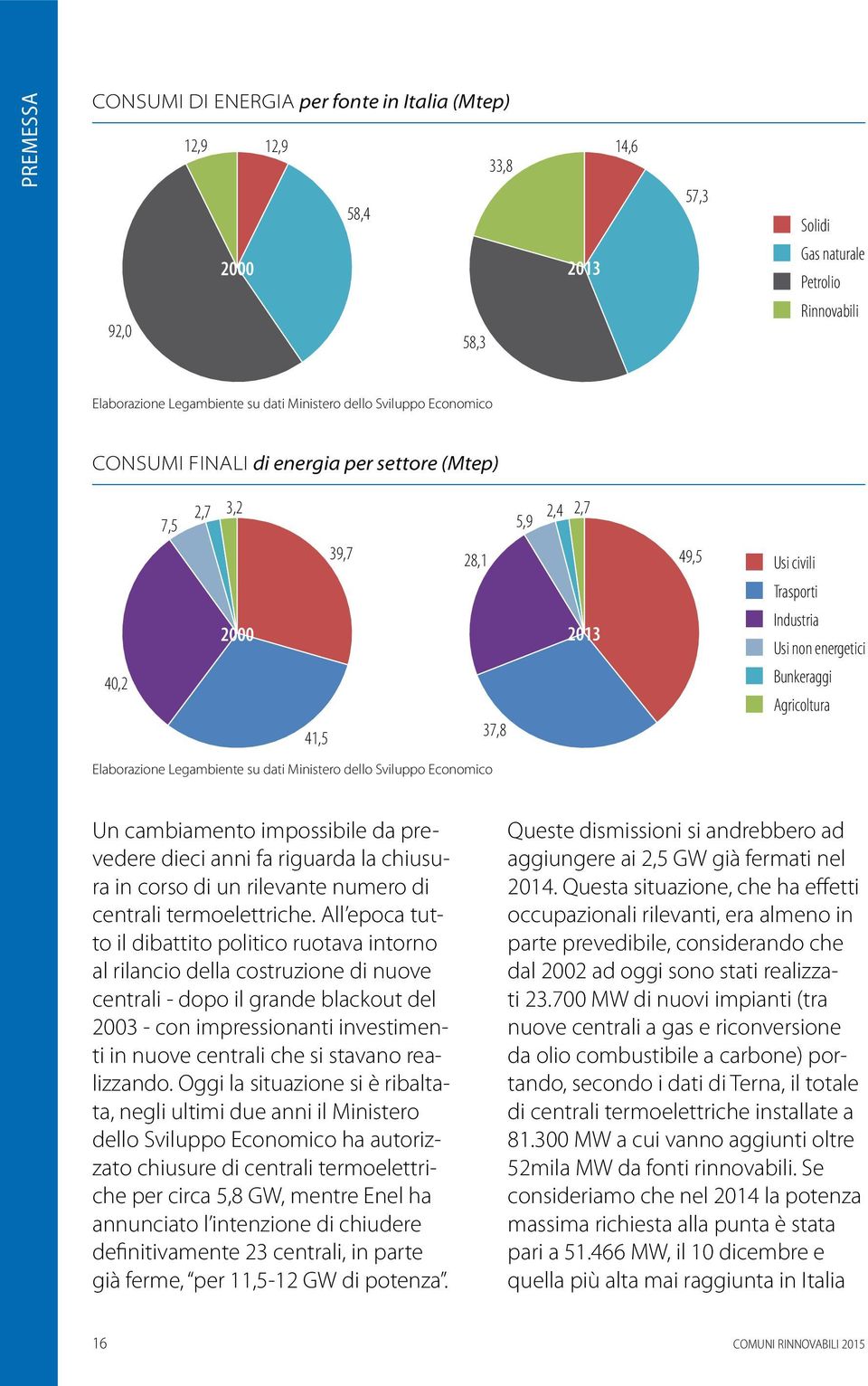 Agricoltura Elaborazione Legambiente su dati Ministero dello Sviluppo Economico Un cambiamento impossibile da prevedere dieci anni fa riguarda la chiusura in corso di un rilevante numero di centrali