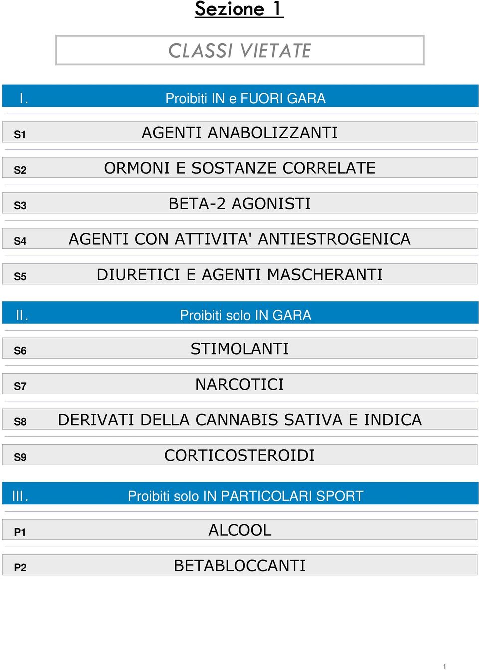 AGENTI CON ATTIVITA' ANTIESTROGENICA DIURETICI E AGENTI MASCHERANTI Proibiti solo IN GARA