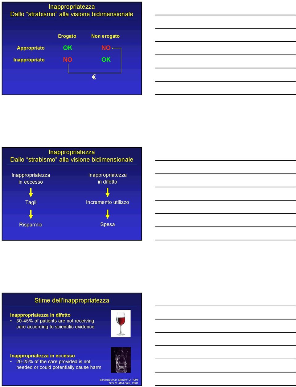 dell inappropriatezza Inappropriatezza in difetto 30-45% of patients are not receiving care according to scientific evidence Inappropriatezza