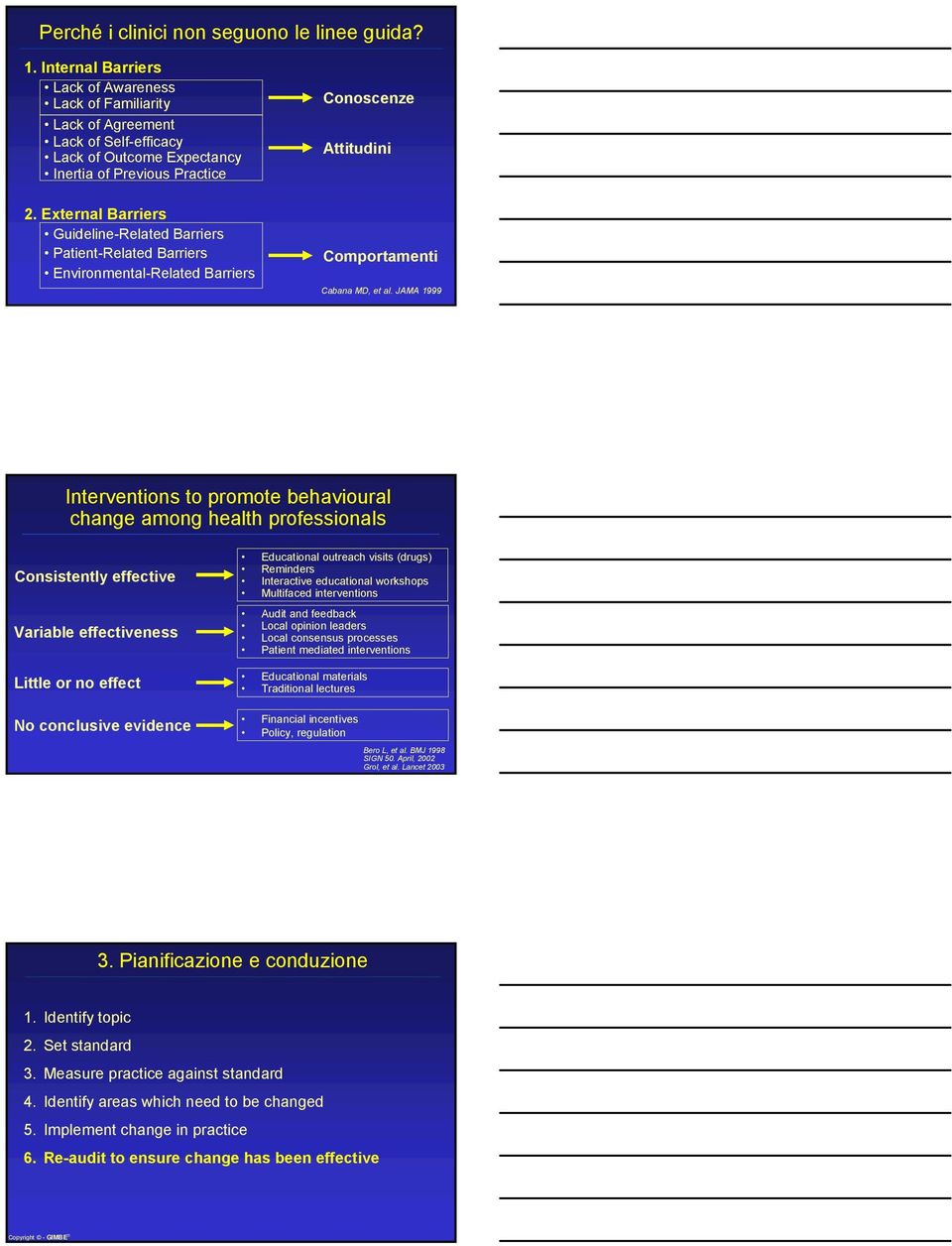 External Barriers Guideline-Related Barriers Patient-Related Barriers Environmental-Related Barriers Comportamenti Cabana MD, et al.