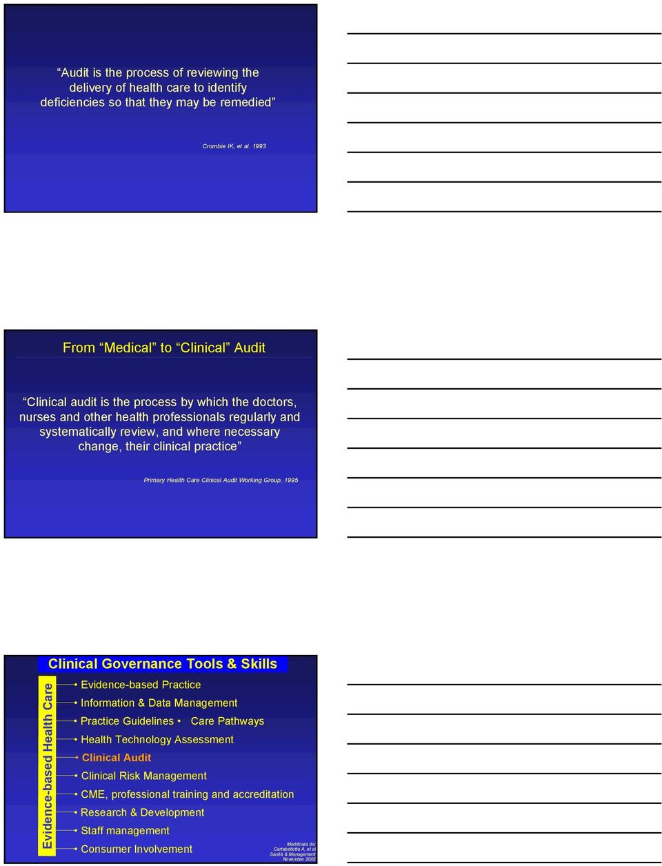 clinical practice Primary Health Care Clinical Audit Working Group, 1995 Evidence-based Health Care Clinical Governance Tools & Skills Evidence-based Practice Information & Data Management Practice