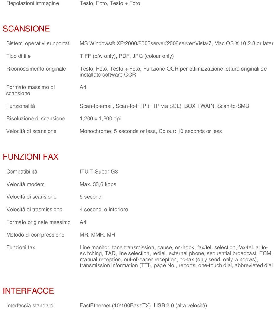 00/2003server/2008server/Vista/7, Mac OS X 10.2.8 or later TIFF (b/w only), PDF, JPG (colour only) Testo, Foto, Testo + Foto, Funzione OCR per ottimizzazione lettura originali se installato software