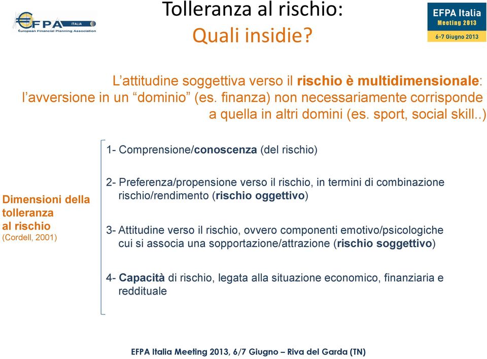 .) 1- Comprensione/conoscenza (del rischio) Dimensioni della tolleranza al rischio (Cordell, 2001) 2-Preferenza/propensione verso il rischio, in termini di