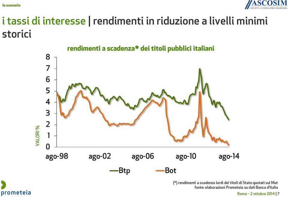 VALORI % (*) rendimenti a scadenza lordi dei titoli di Stato quotati