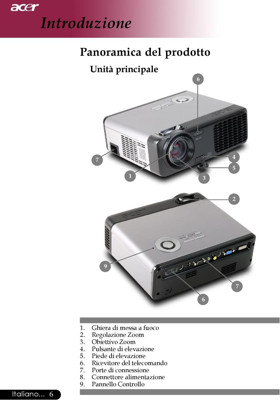 Obiettivo Zoom 4. Pulsante di elevazione 5. Piede di elevazione 6.