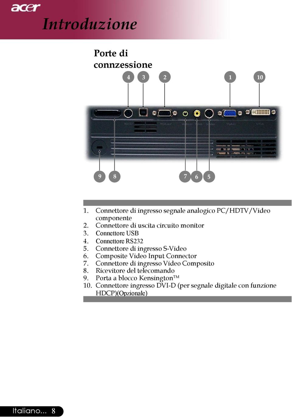 Connettore USB 4. Connettore RS232 5. Connettore di ingresso S-Video 6. Composite Video Input Connector 7.