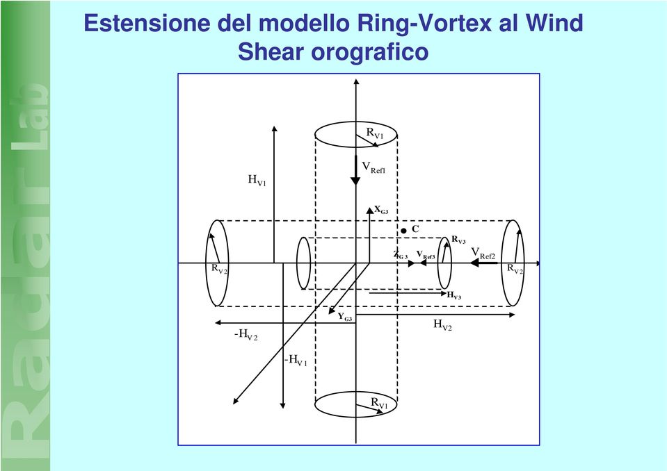 V1 X G3 C R V3 Z G3 V Ref3 V Ref2 R