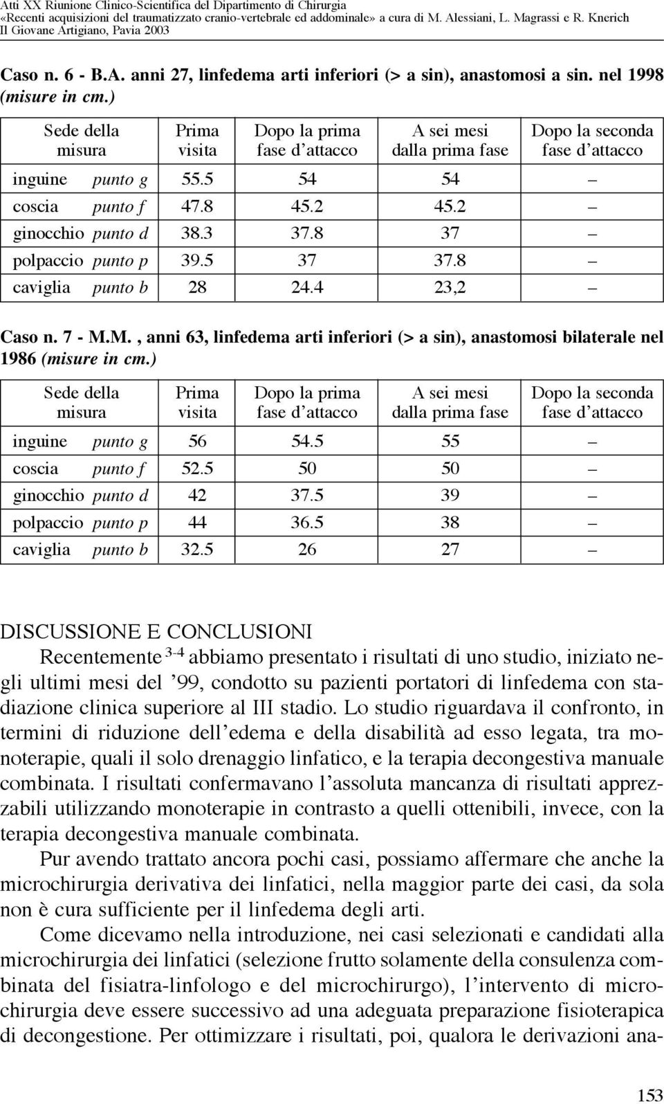 5 55 coscia punto f 52.5 50 50 ginocchio punto d 42 37.5 39 polpaccio punto p 44 36.5 38 caviglia punto b 32.