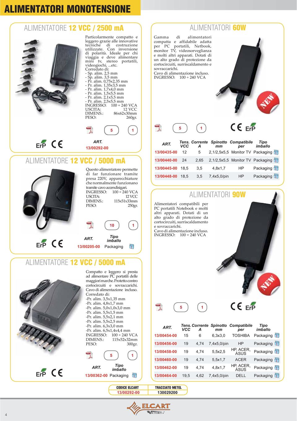 VCC Corrente A Spinotto mm Compatibile per ALIMENTATORI 90W 3/00435-00 2 5 2,/2,5x5,5 Monitor TV Packaging 3/00440-00 24 2,65 2,/2,5x5,5 Monitor TV Packaging 3/00445-00 8,5 3,5 4,8x,7 HP Packaging