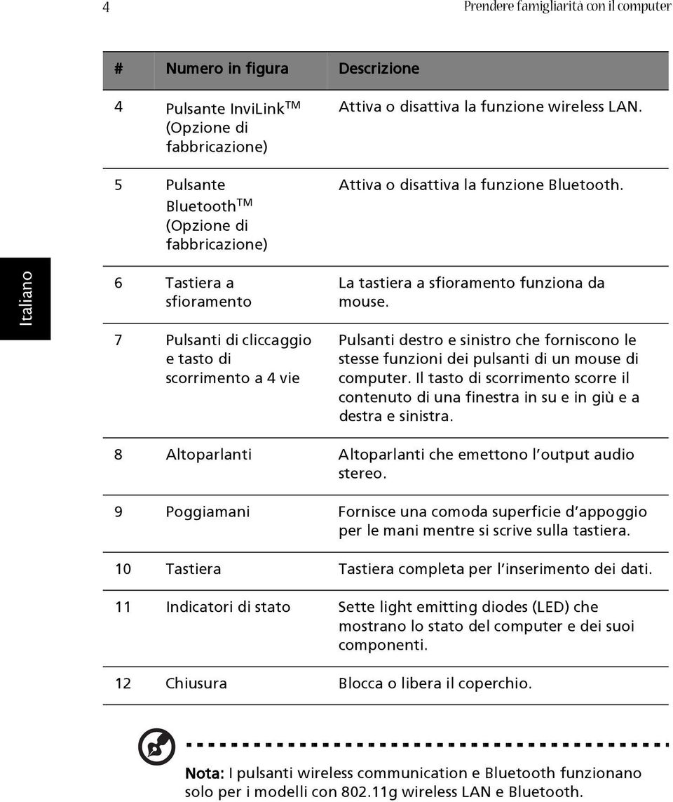 Pulsanti destro e sinistro che forniscono le stesse funzioni dei pulsanti di un mouse di computer. Il tasto di scorrimento scorre il contenuto di una finestra in su e in giù e a destra e sinistra.