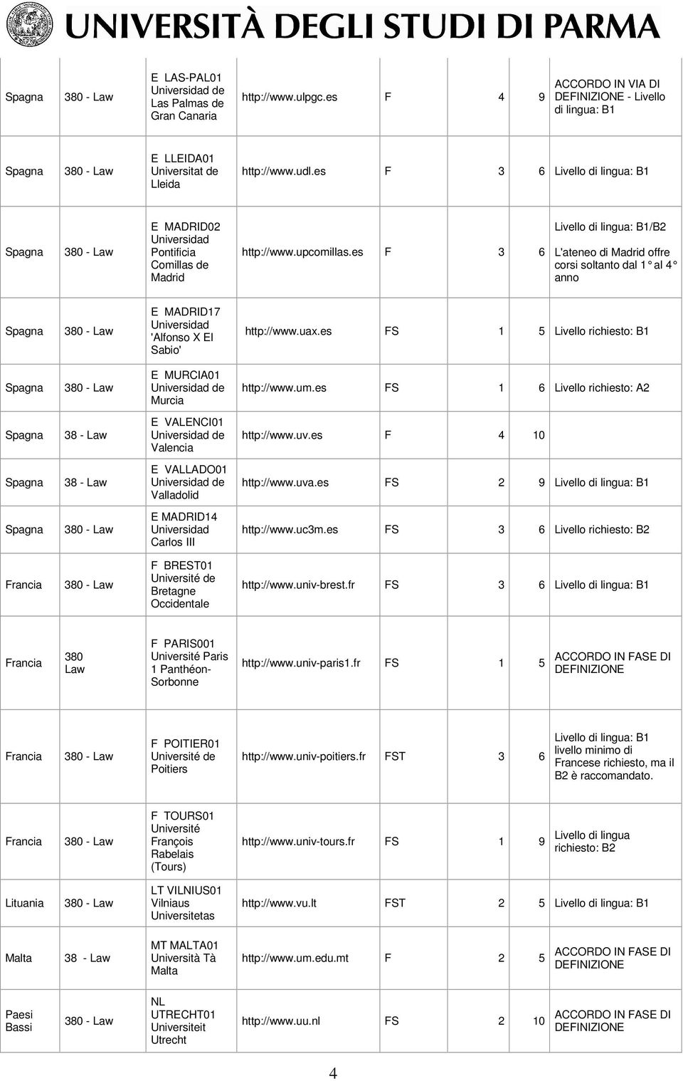 es F 3 6 Livello di lingua: B1/B2 L'ateneo di Madrid offre corsi soltanto dal 1 al 4 anno E MADRID17 Universidad 'Alfonso X El Sabio' http://www.uax.