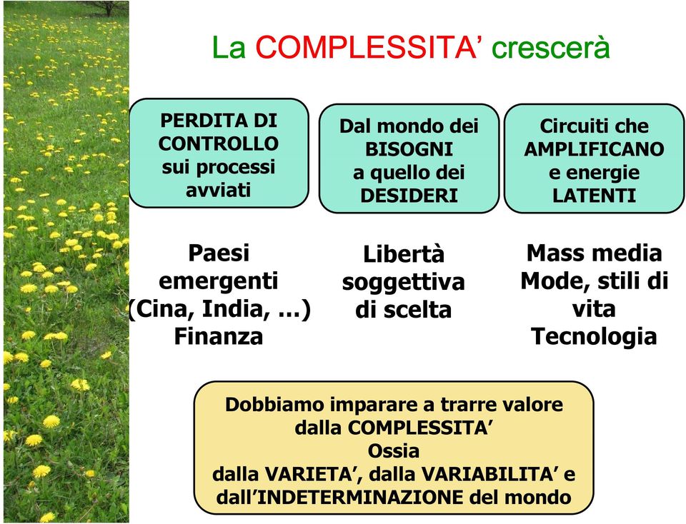 Libertà soggettiva di scelta Mass media Mode, stili di vita Tecnologia Dobbiamo imparare a