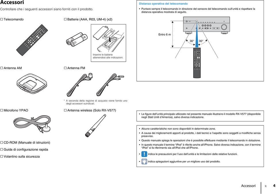 Telecomando Batterie (AAA, R03, UM-4) (x2) Entro 6 m 30 30 Inserire le batterie attenendosi alle indicazioni.