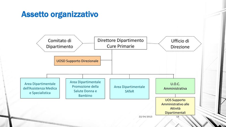 Specialistica Area Dipartimentale Promozione della Salute Donna e Bambino Area